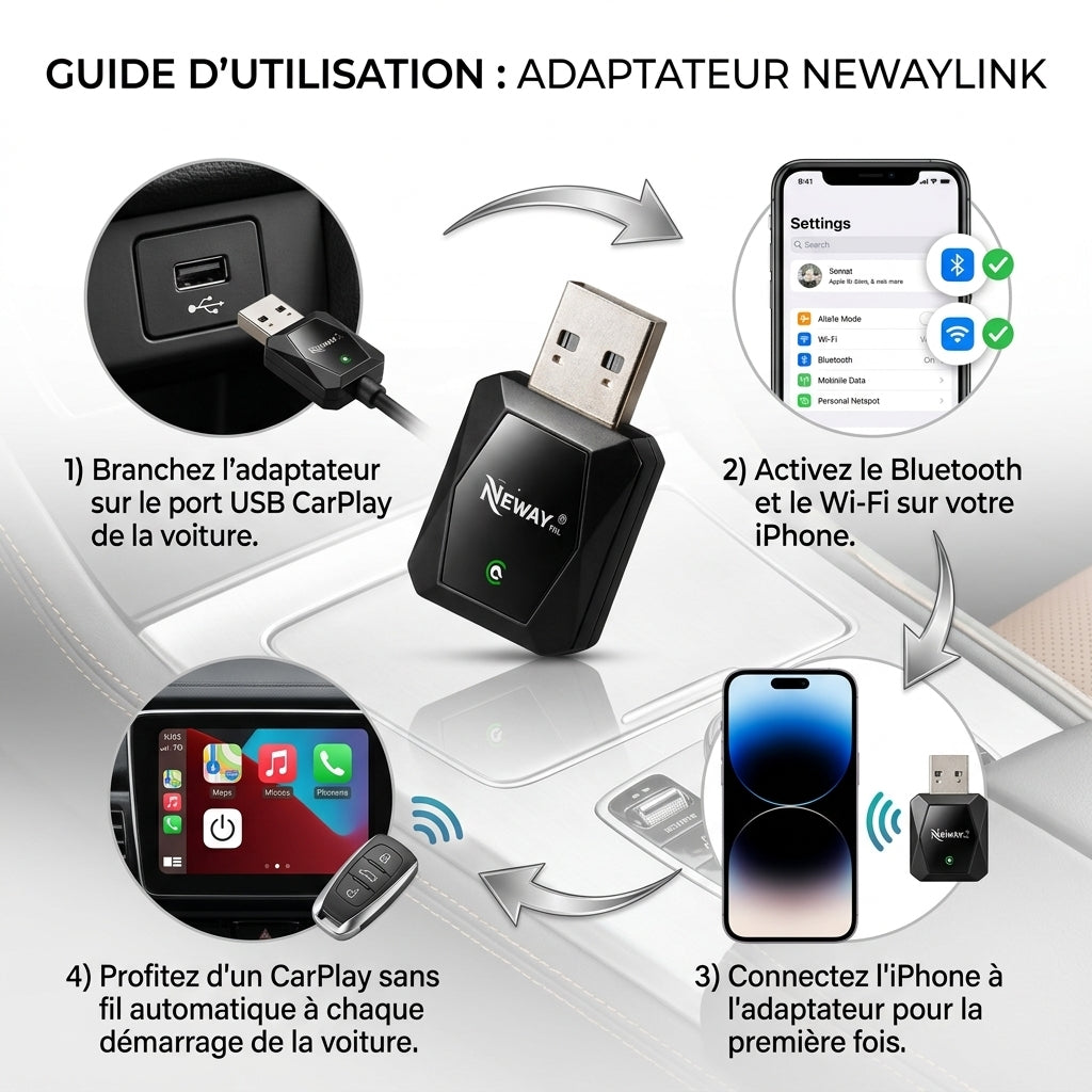 Adaptateur CarPlay Sans Fil USB NewayLink