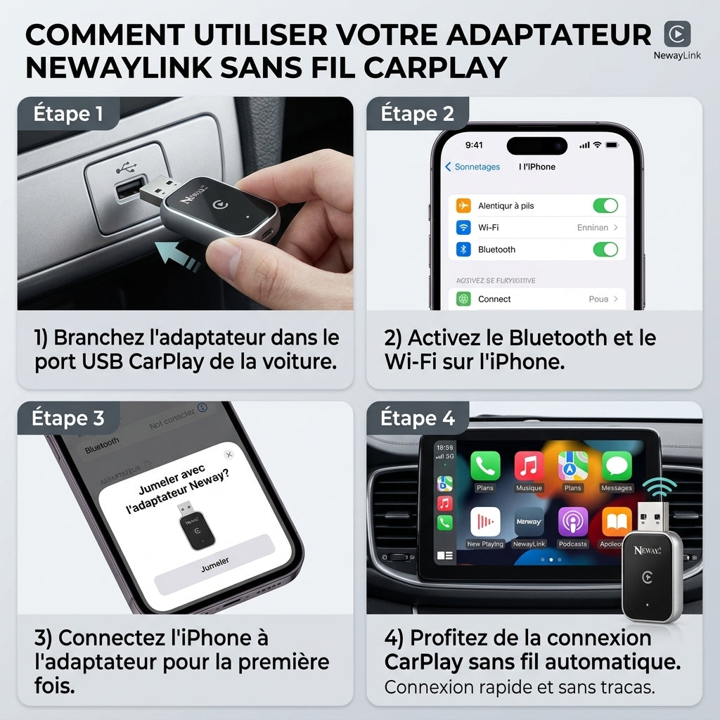 Adaptateur CarPlay Sans Fil USB NewayLink